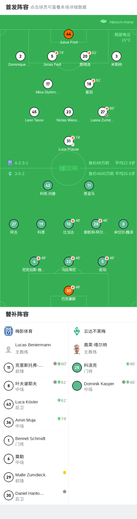 包含云达不莱梅击败沃尔夫斯堡，士气大振的词条