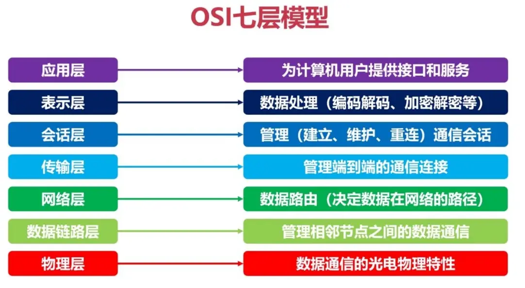 球队技术统计数据分析，掌握对手弱点