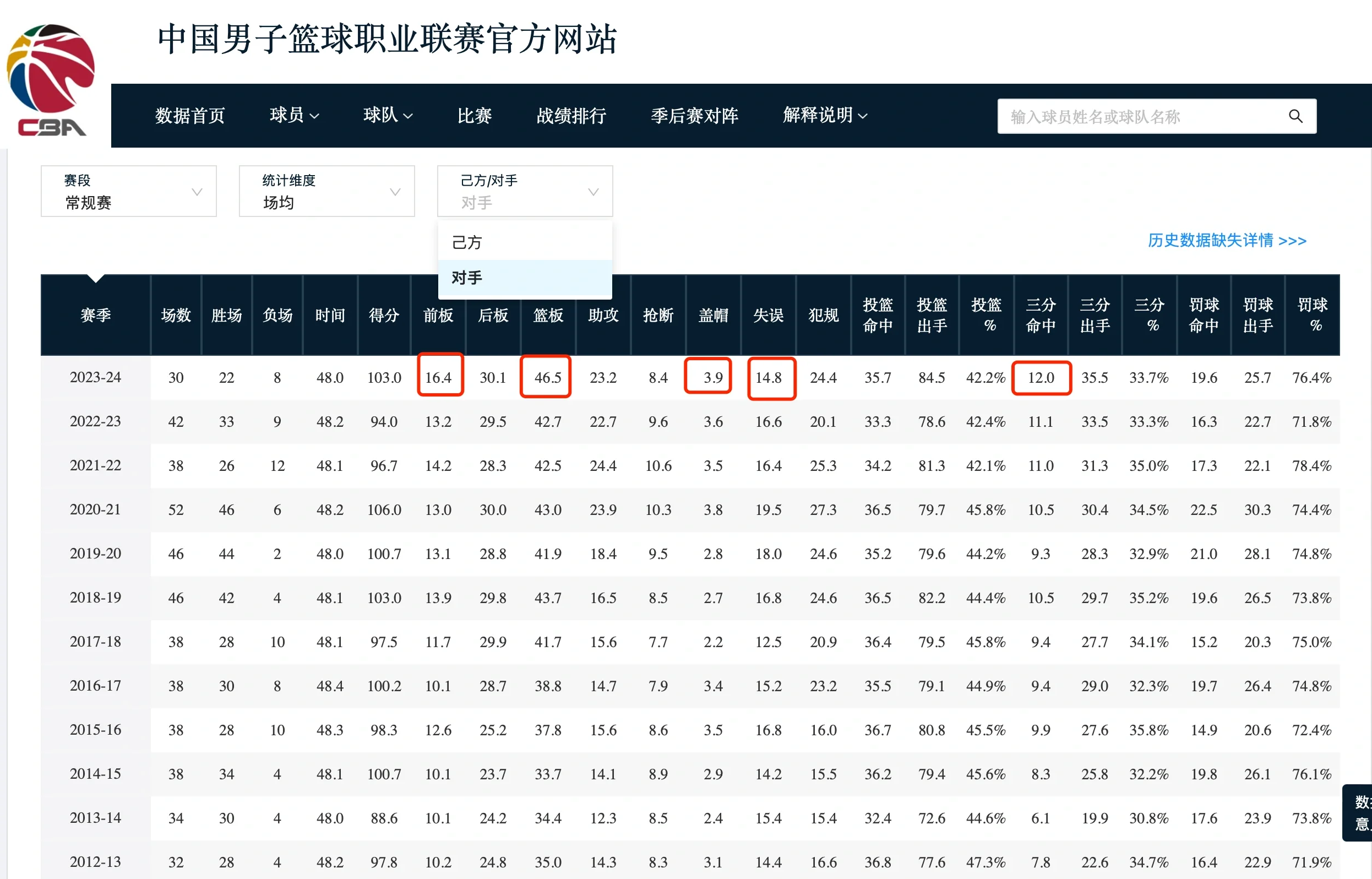 球队技术统计数据分析，掌握对手弱点
