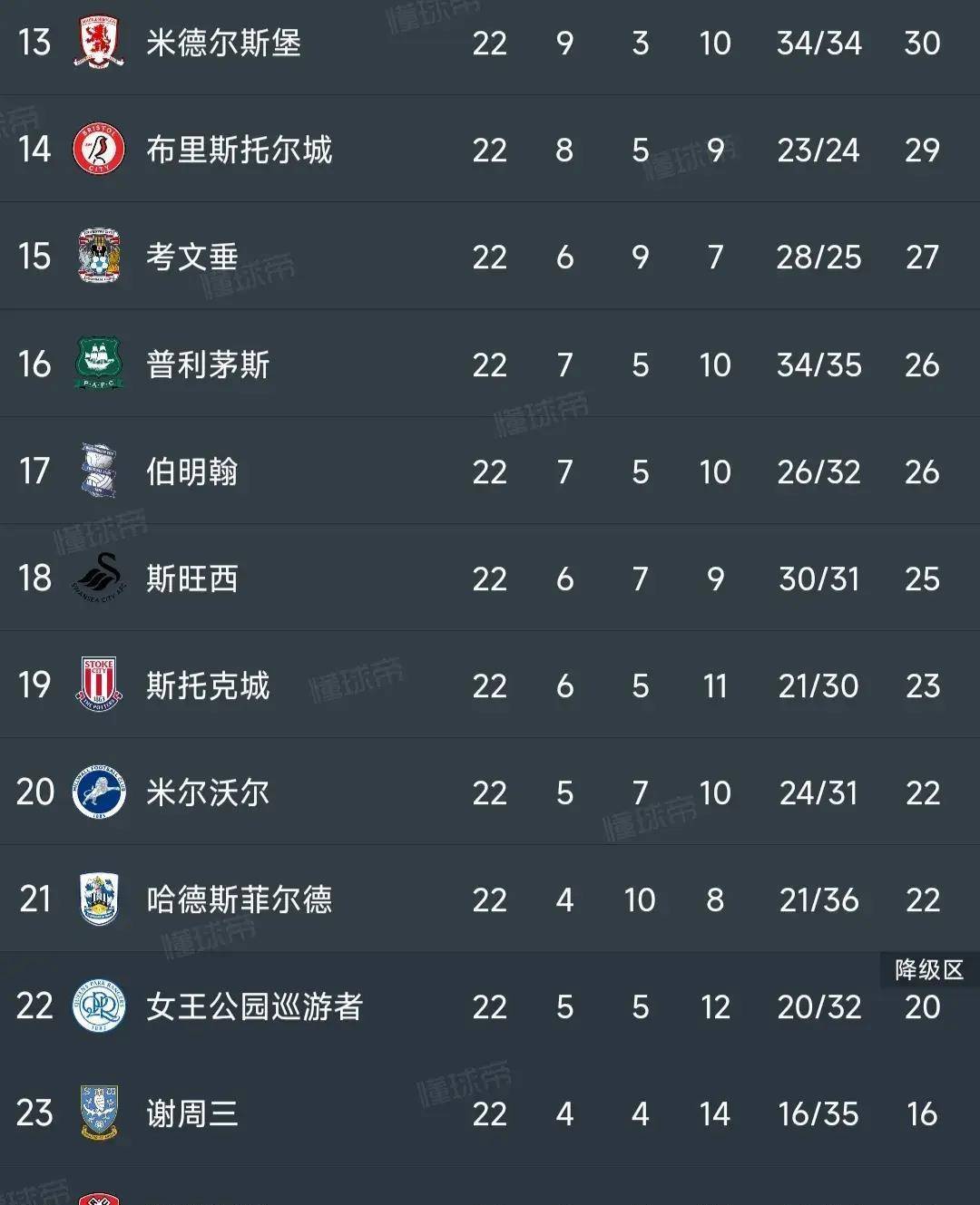 伯明翰城险胜，积分榜攀升！