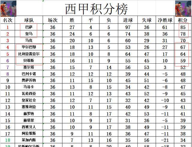 西班牙人客场大胜，提升排名的简单介绍