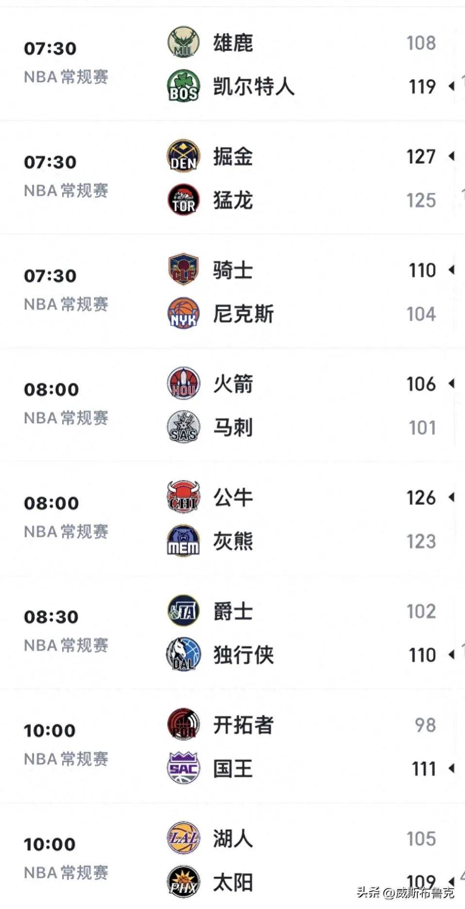 火箭终结马刺连胜，登顶西部榜首