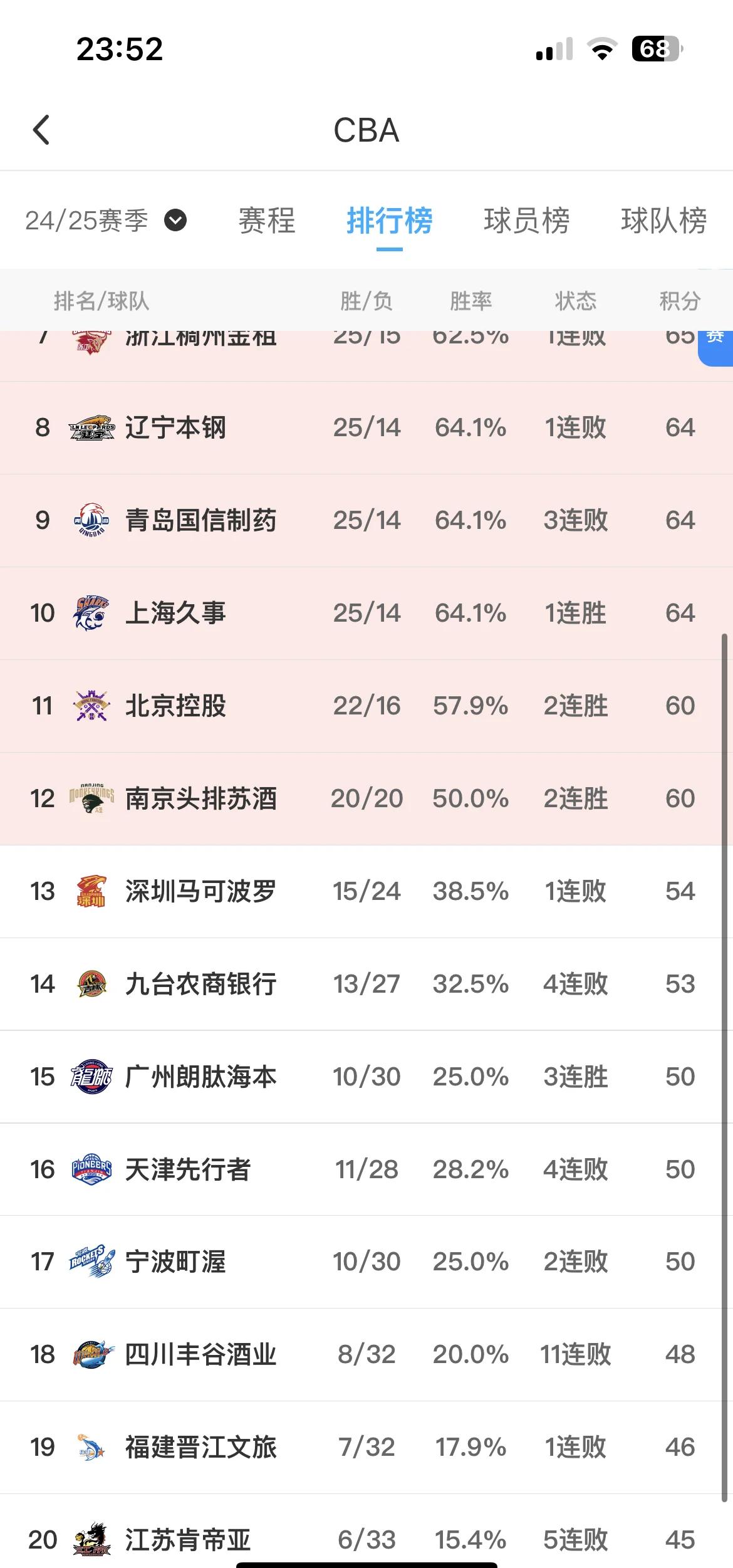 新赛季大规划！球队备战赛季计划曝光，力争冲冠的简单介绍