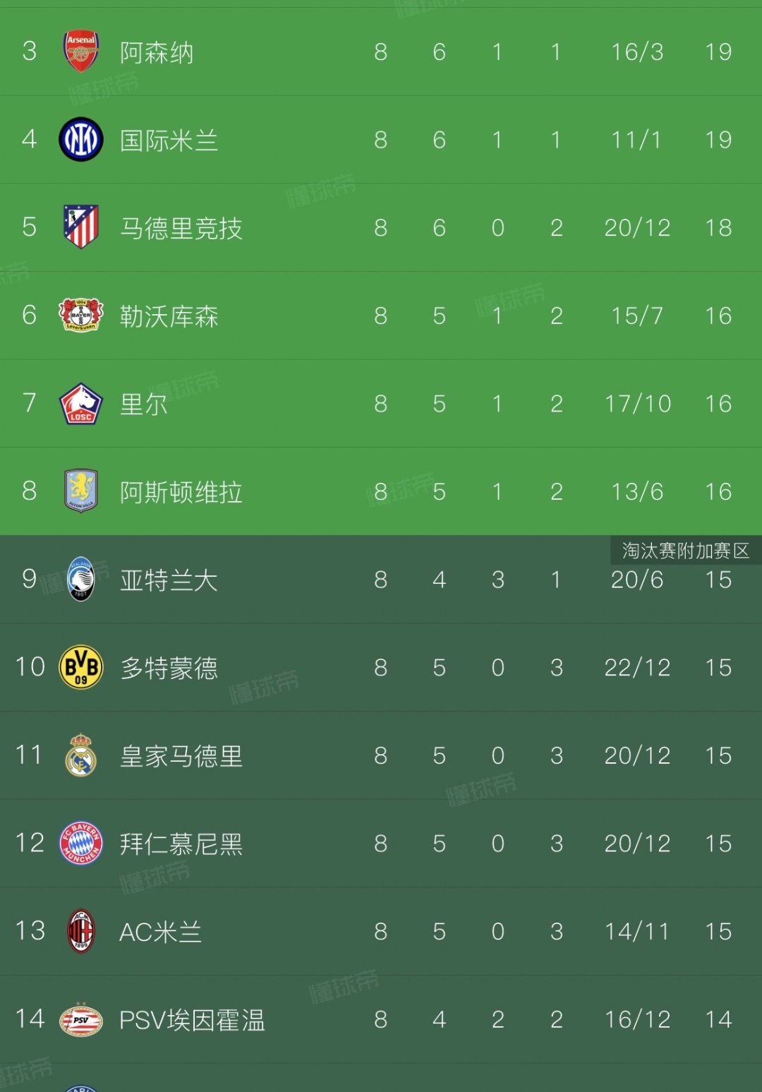 巴黎圣日耳曼轻松获胜，继续领跑积分榜的简单介绍