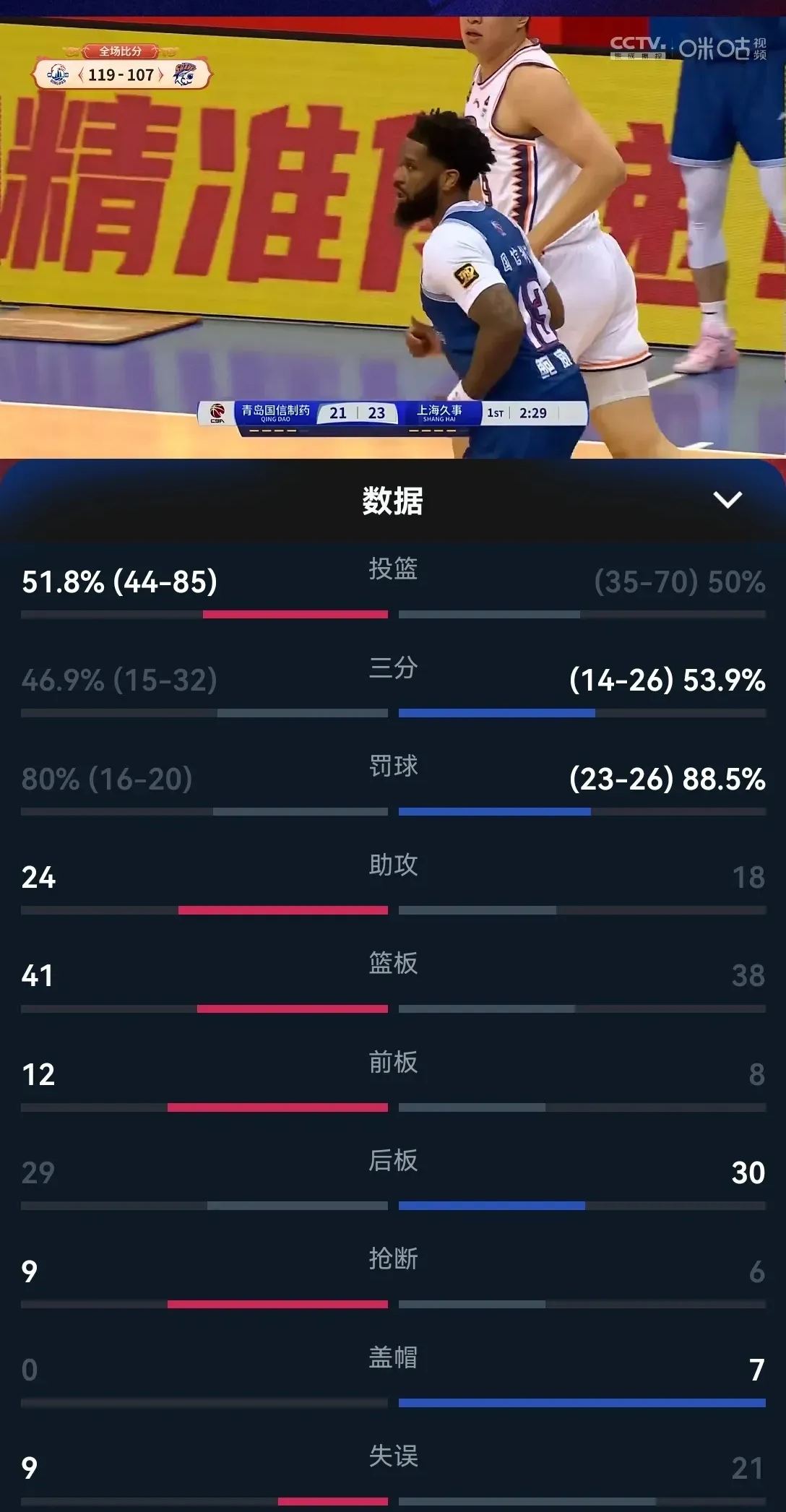 关于上海男篮战绩疲软，新赛季需要调整战术的信息