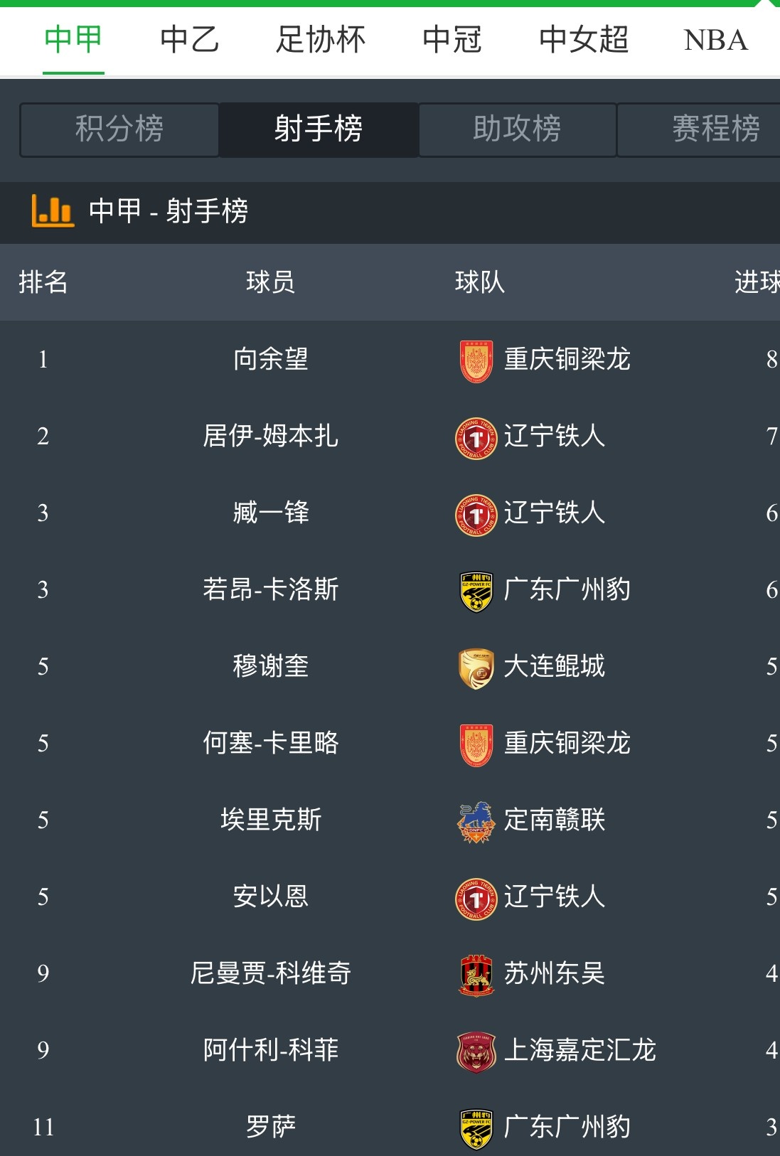 中国足球顶级联赛的最新球员实力测评