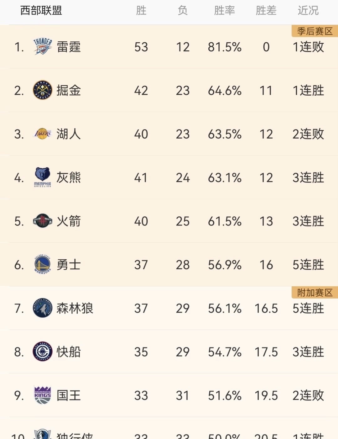NBA强队连夺冠军争霸之局稳操胜券的简单介绍
