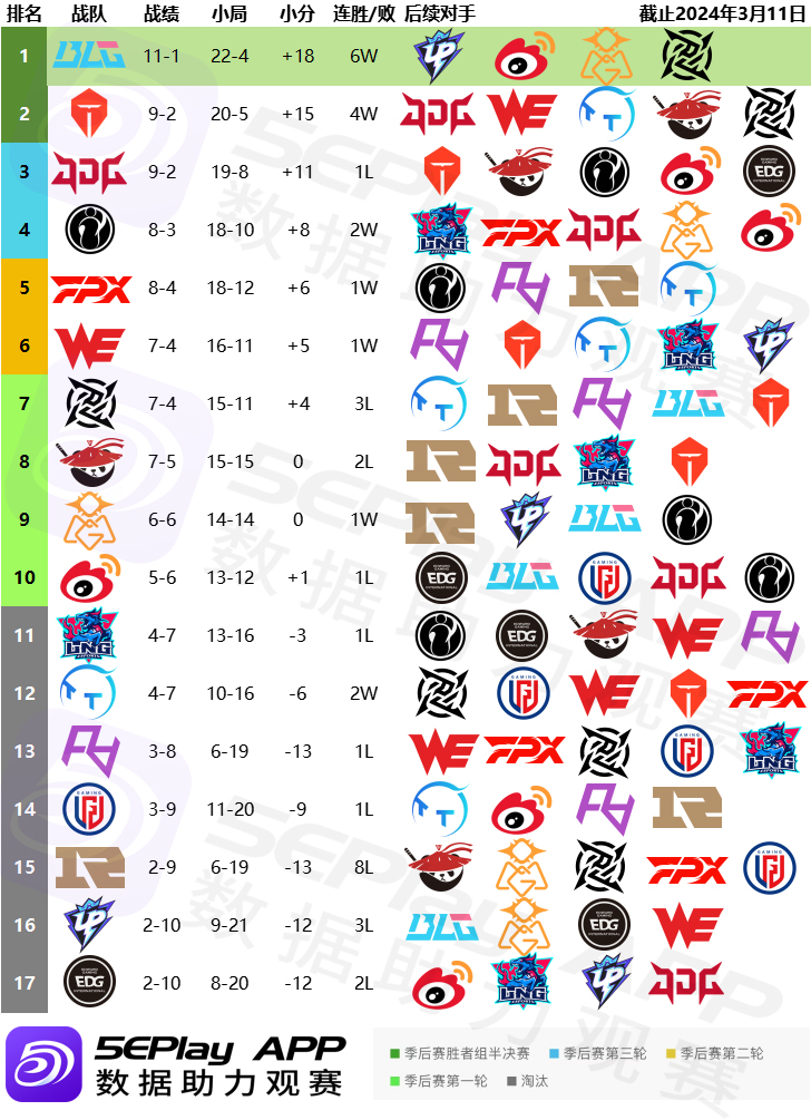 乌克兰战胜土耳其，晋级形势看好