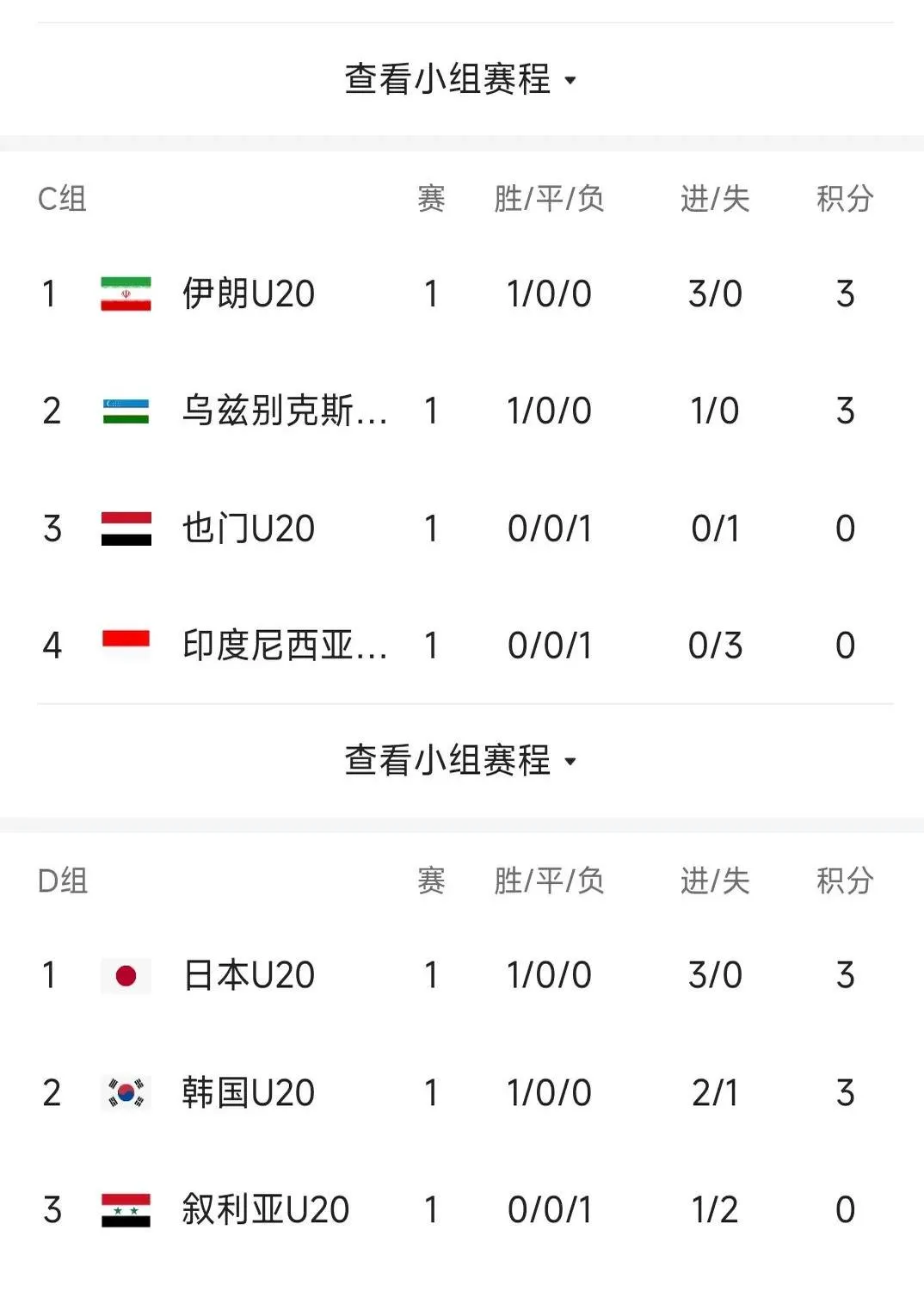 日本选手表现亮眼晋级国际足球赛次轮的简单介绍